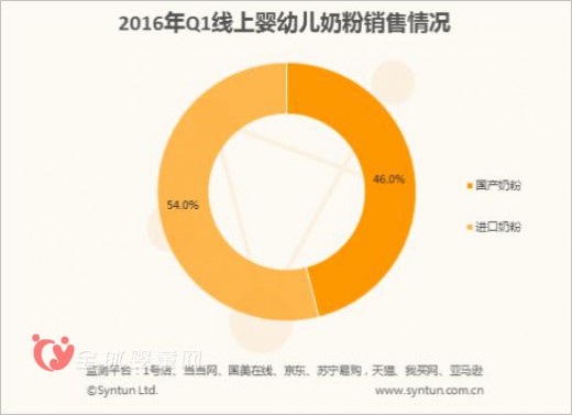 进口婴幼儿奶粉品牌该如何抢占市场