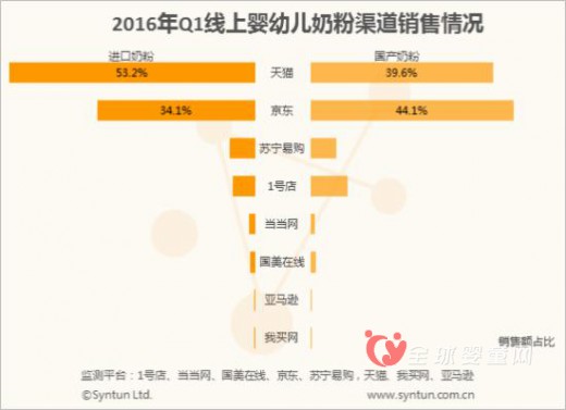 进口婴幼儿奶粉品牌该如何抢占市场