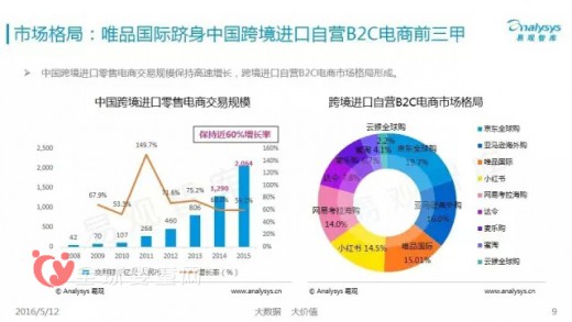 跨境电商行业洗牌开始 洞察跨境电商消费真相