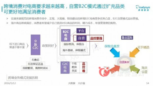 跨境电商行业洗牌开始 洞察跨境电商消费真相