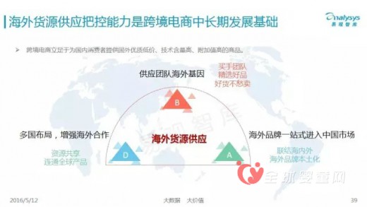 跨境电商行业洗牌开始 洞察跨境电商消费真相