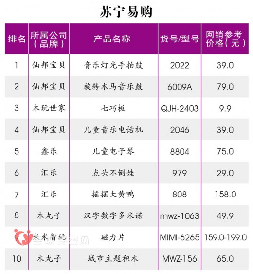 各大电商平台4月十大热卖儿童玩具排行榜