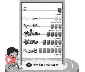 杭州中小学生肥胖率增高 杭州疾控组织营养周宣传活动