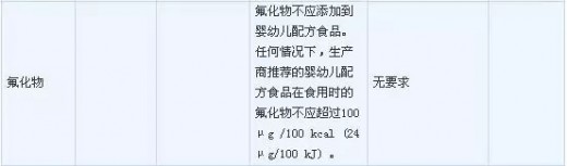 政府对乳业越来越来越紧的监管 究竟是想帮助乳业还是直接勒死