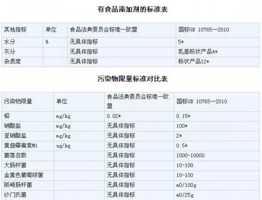 政府对乳业越来越来越紧的监管 究竟是想帮助乳业还是直接勒死