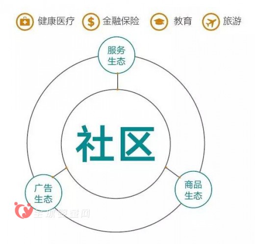 宝宝树副总裁陆烨玮：如何利用大数据应对母婴市场