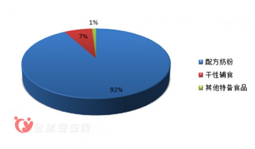 2016婴童食品行业发展趋势及市场规模预测