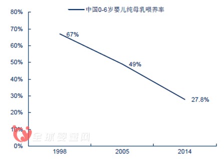 2016婴童食品行业发展趋势及市场规模预测