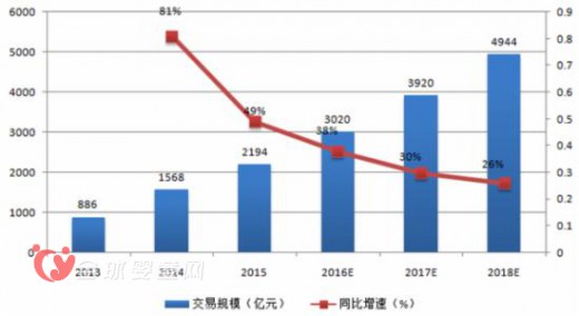 2016婴童食品行业发展趋势及市场规模预测