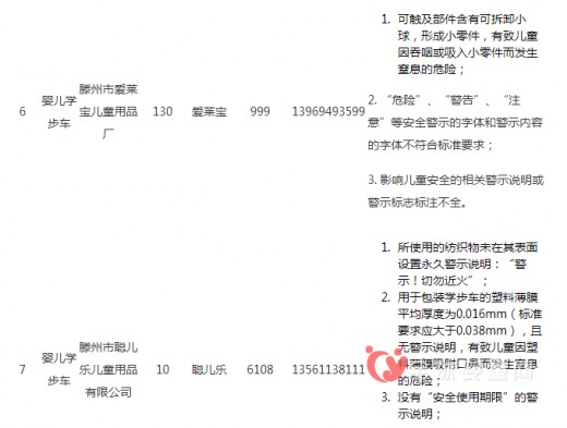 儿童玩具童车缺陷多 万宝童车上黑榜