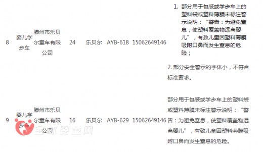 儿童玩具童车缺陷多 万宝童车上黑榜