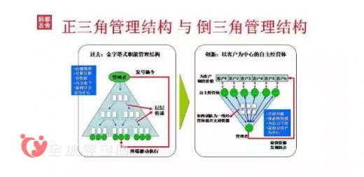 韩都衣舍赵迎光：如何抓住互联网 从互联网中经营企业
