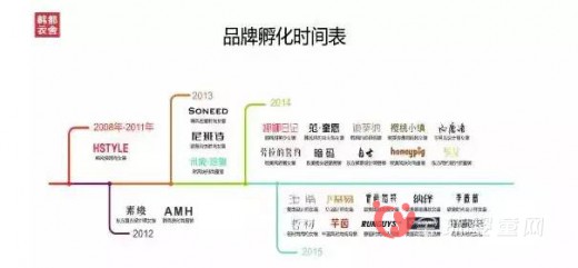 韩都衣舍赵迎光：如何抓住互联网 从互联网中经营企业