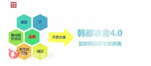 韩都衣舍赵迎光：如何抓住互联网 从互联网中经营企业