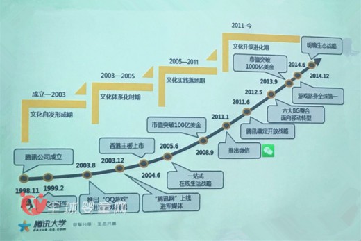腾讯企业文化与员工关系部总监陆文卓：腾讯的企业文化究竟是什么
