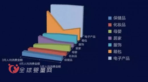 海淘新政出台数月 母婴产品销量不降反增