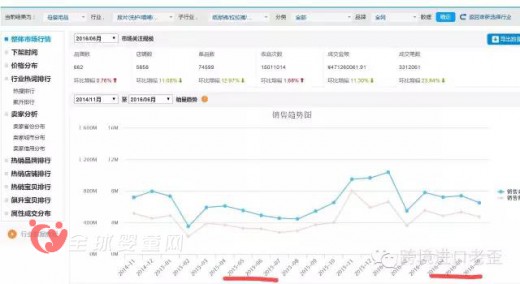 跨境爆品——日本花王的陨落 究竟是什么原因造成的