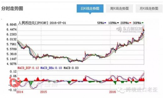 跨境爆品——日本花王的陨落 究竟是什么原因造成的