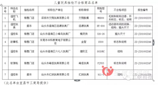 宜昌公布7批次不合格的玩具 这类玩具不要买