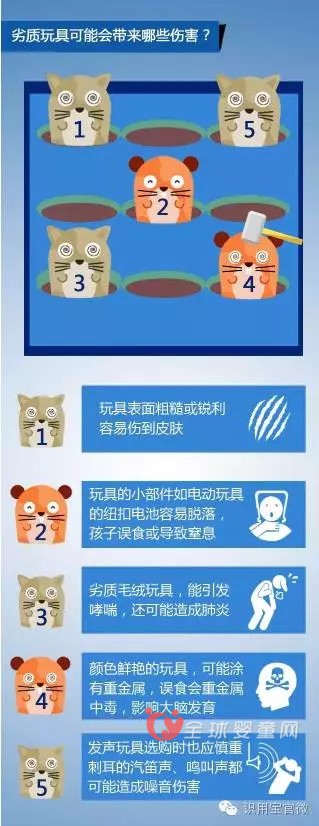 宜昌公布7批次不合格的玩具 这类玩具不要买