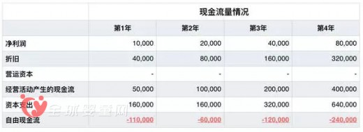 亚马逊创始人杰夫·贝佐斯：亚马逊是怎么做到如今规模的