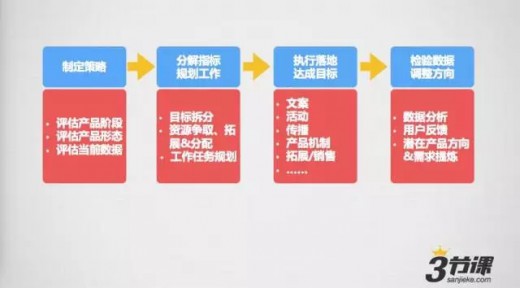 未来十年的互联网需要更多有宏观视角 能对产品的成长负责的运营