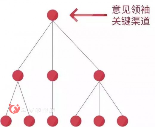 未来十年的互联网更需要能够赢得C端用户发自内心喜爱的运营