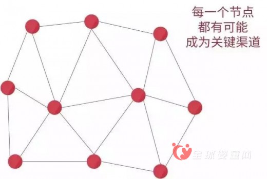未来十年的互联网更需要能够赢得C端用户发自内心喜爱的运营