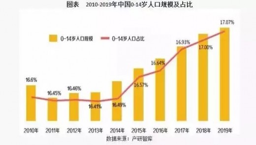 母婴市场消费仍在增长 线上线下的销售哪个好