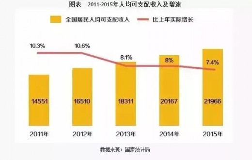 母婴市场消费仍在增长 线上线下的销售哪个好