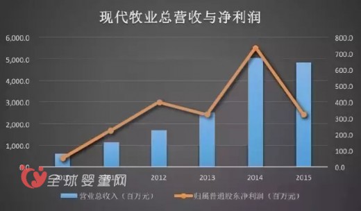 乳牛养殖业陷入困境 原奶价格持续走低