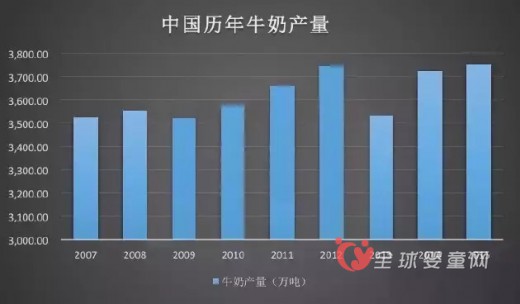 乳牛养殖业陷入困境 原奶价格持续走低