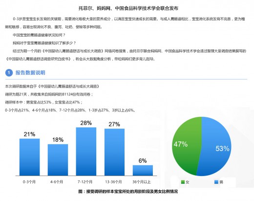中国婴幼儿胃肠道舒适调查 让妈妈了解胃肠道舒适的重要性