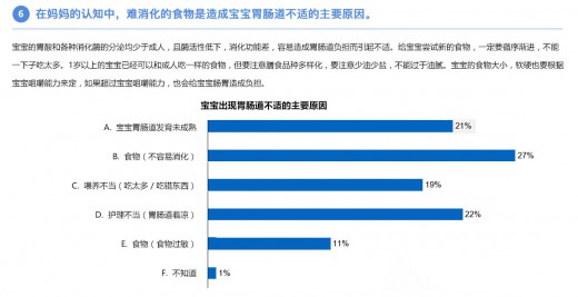 中国婴幼儿胃肠道舒适调查 让妈妈了解胃肠道舒适的重要性