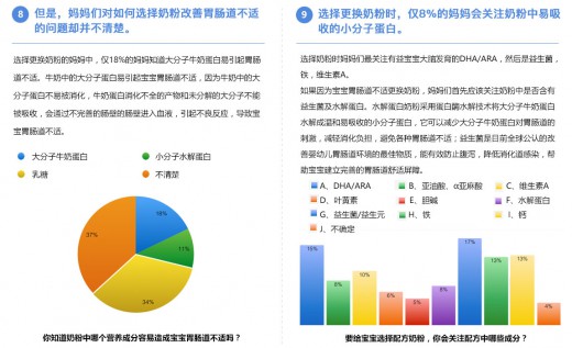 中国婴幼儿胃肠道舒适调查 让妈妈了解胃肠道舒适的重要性