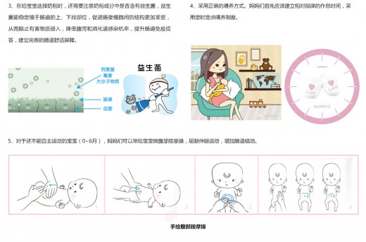 中国婴幼儿胃肠道舒适调查 让妈妈了解胃肠道舒适的重要性