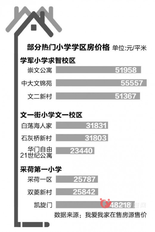 杭州学区房身价暴涨 其背后到底有什么样的问题