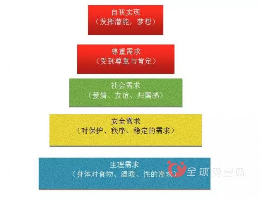 母婴店的经营一定要懂得客户的心理状态