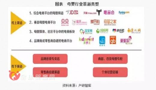 2016年中国母婴消费市场发展现状及行业趋势是怎么样的