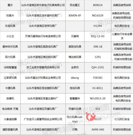 儿童玩具抽检问题大 迪士尼和澳贝等大品牌上黑榜