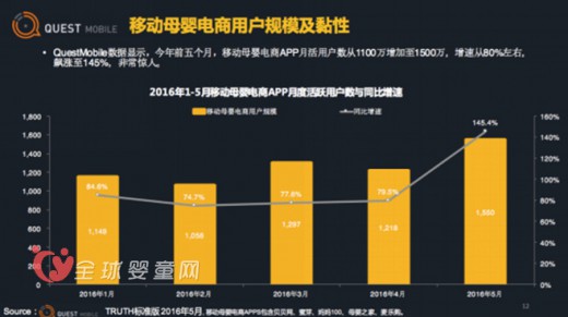 母婴电商发展遇瓶颈 另辟蹊径提升服务是正途