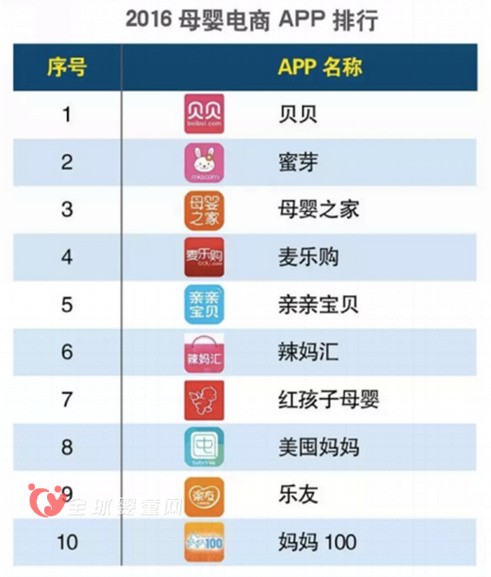 母婴电商发展遇瓶颈 另辟蹊径提升服务是正途