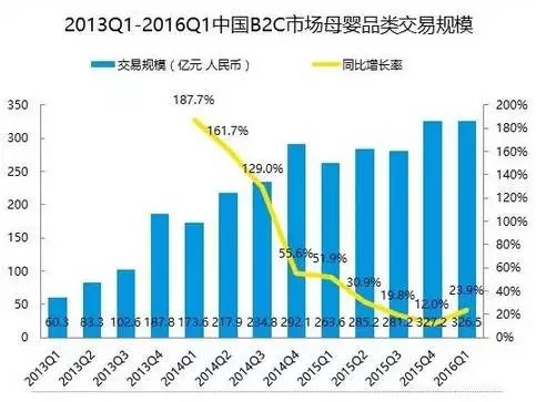 现阶段中国母婴市场环境是什么样的