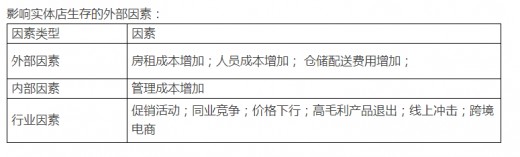 现阶段中国母婴市场环境是什么样的