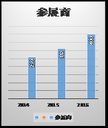 2016第三届山东（济南）孕婴童产品展览会