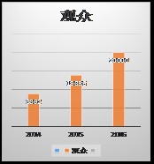 2016第三届山东（济南）孕婴童产品展览会