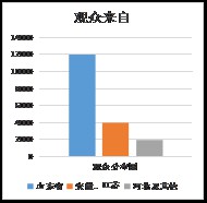 2016第三届山东（济南）孕婴童产品展览会
