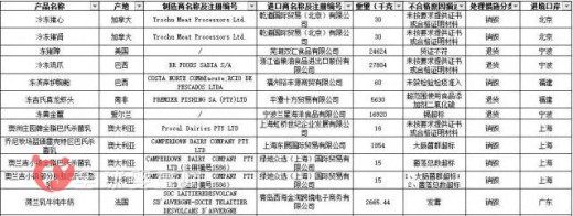 圣元进口常温奶因发霉被全部销毁 乳企需加强品质管控