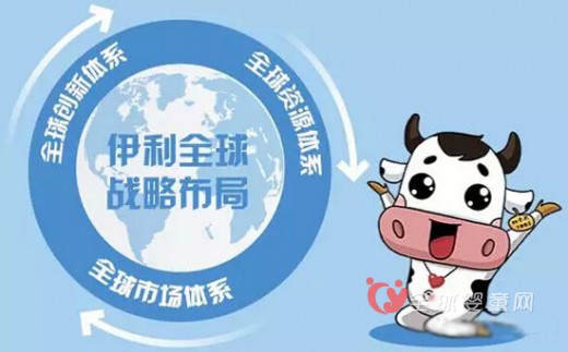 恭贺：伊利从全球乳企20强开外冲至8强