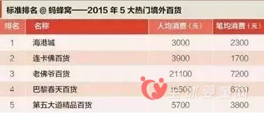 消费者消费升级 潮流与讲究成新要求